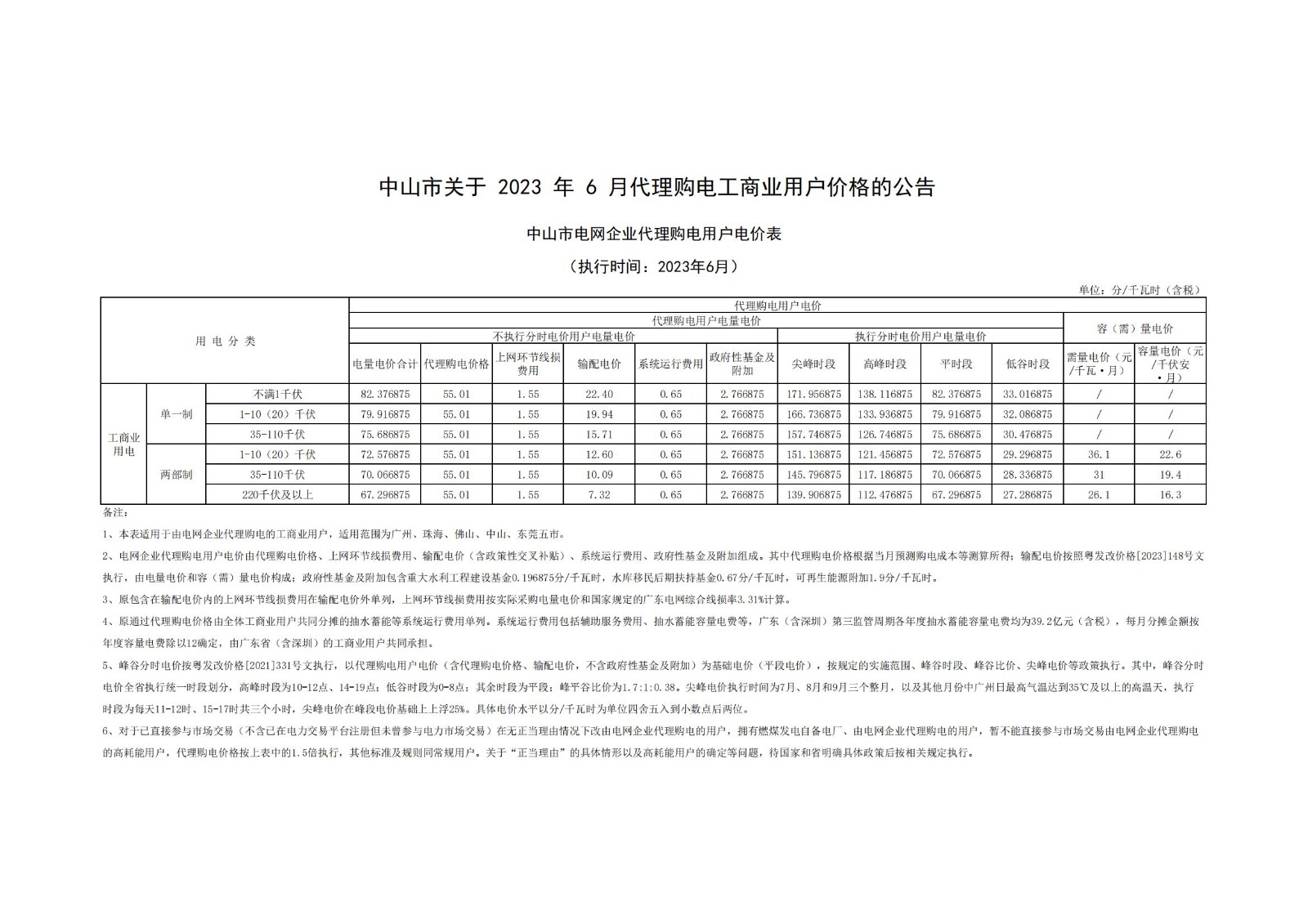 關于2023年6月代理購電工商業(yè)用戶價格的公告_00.jpg