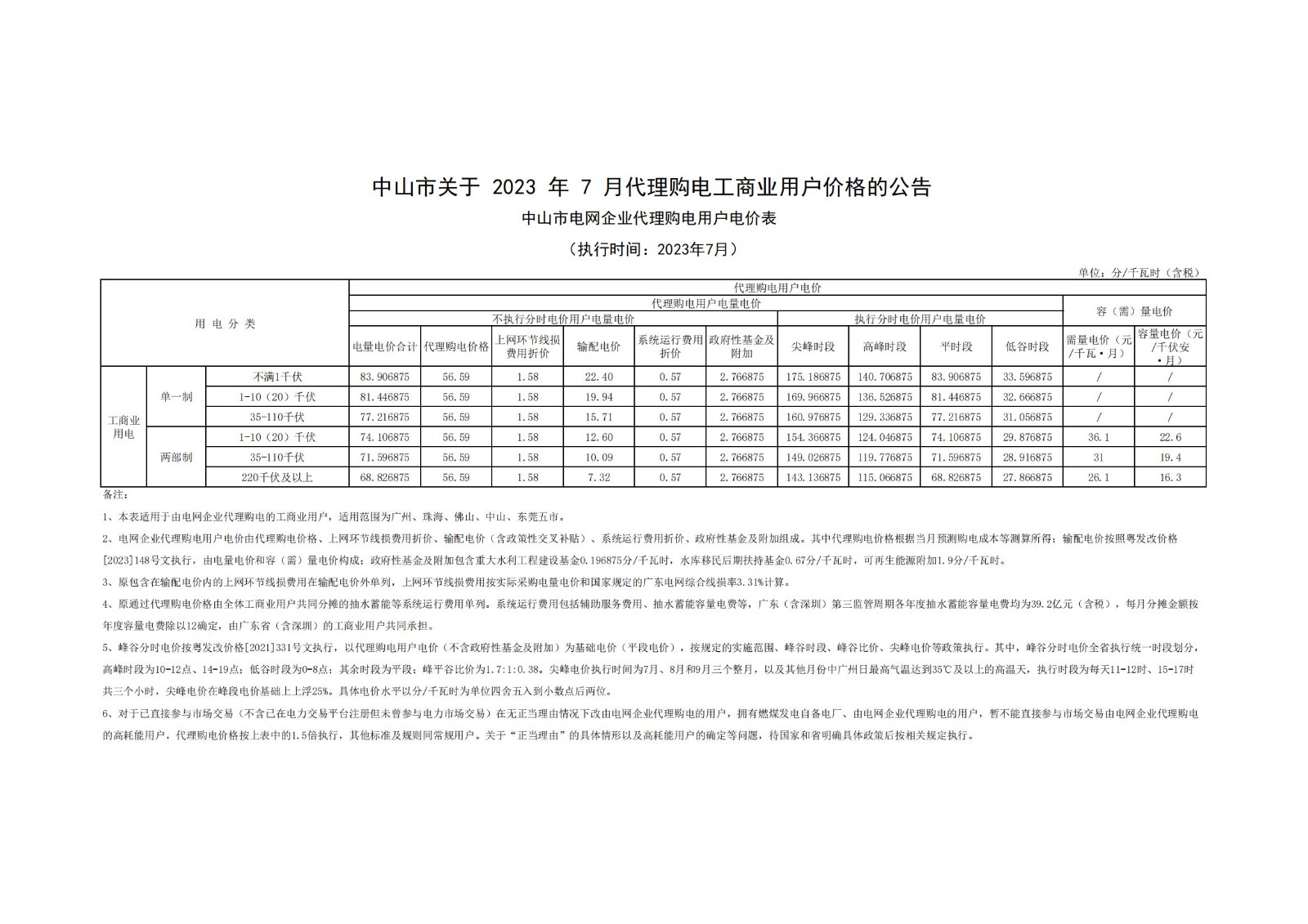 關(guān)于2023年7月代理購電工商業(yè)用戶價(jià)格的公告_00.jpg